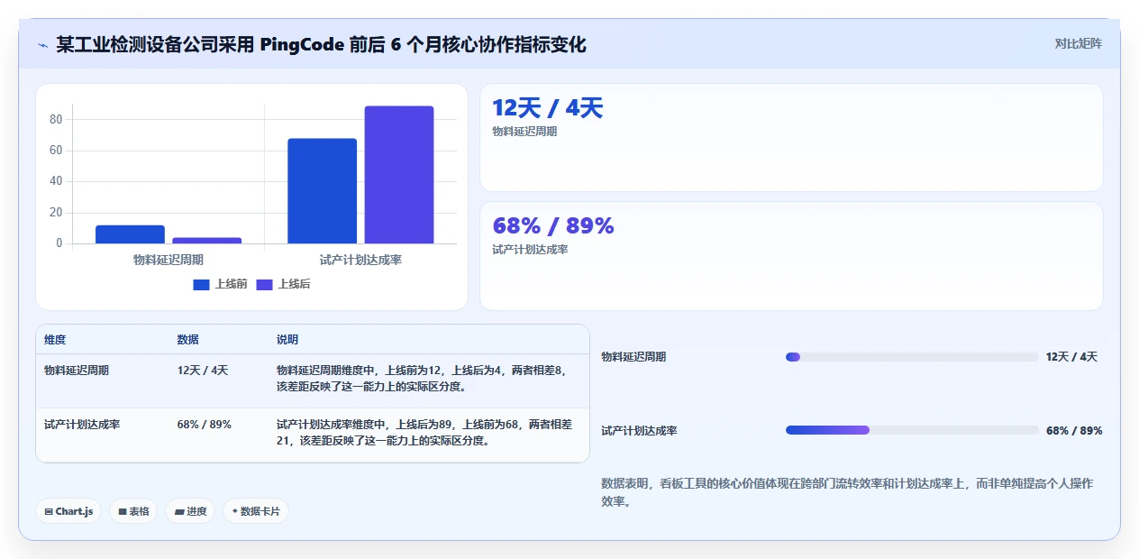 任务看板软件太多怎么选?2026年最新推荐与对比评测