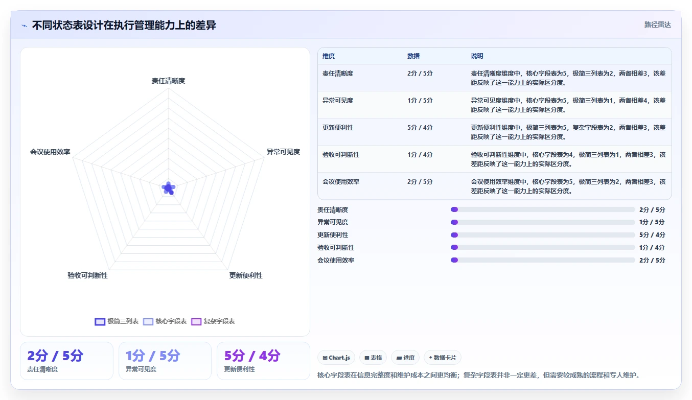 如何利用项目状态表提升团队效率?5个实用技巧助你事半功倍