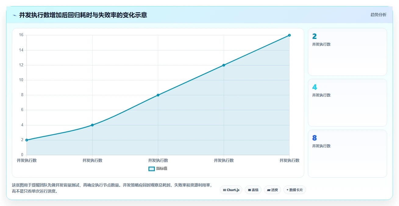 用例执行时间太长？5个技巧让你的测试效率翻倍！