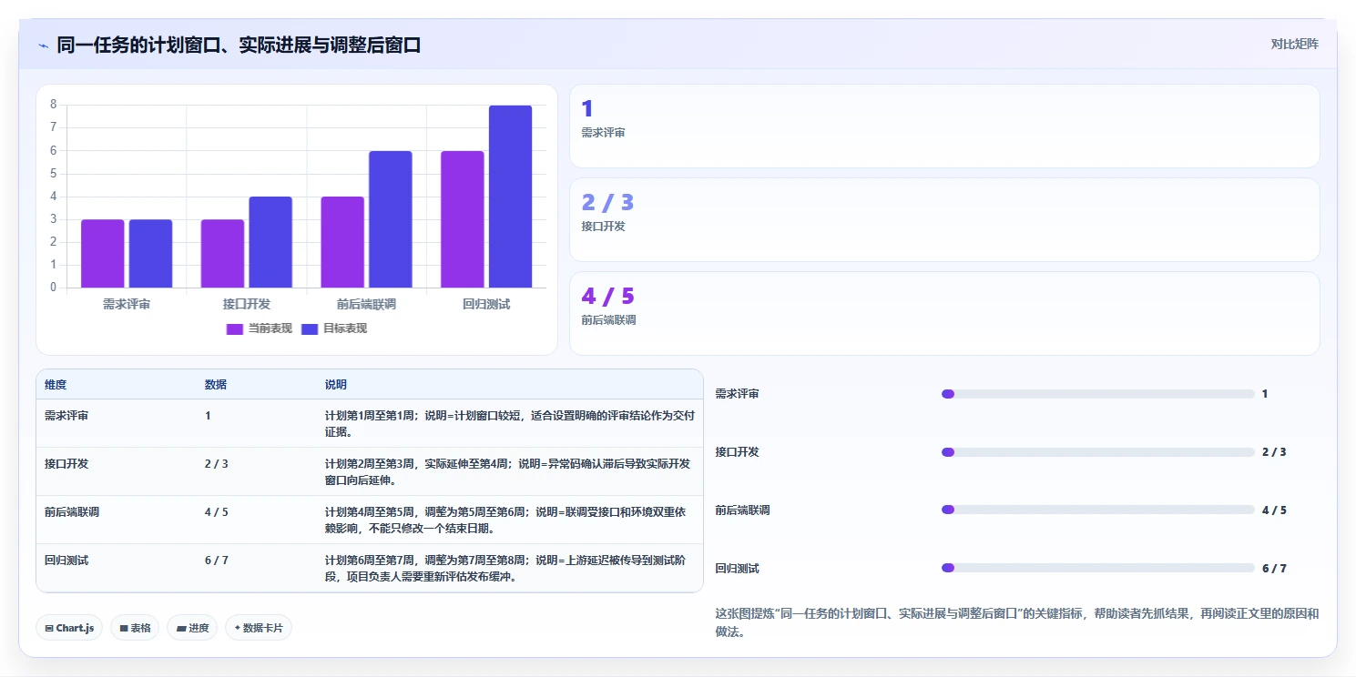 如何用研发项目进度概览表提升团队效率?5个实用技巧助你事半功倍