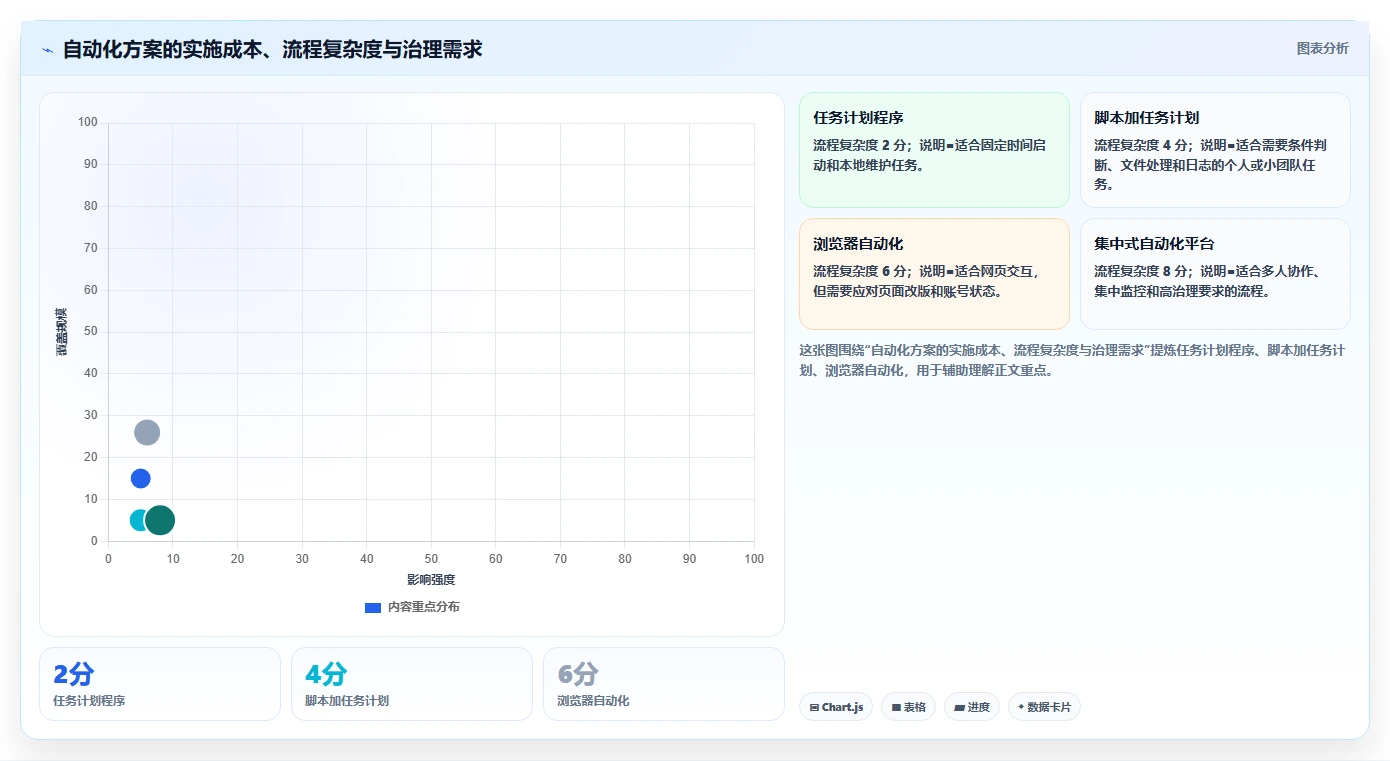揭秘系统任务计划:如何让你的电脑自动执行重复性工作?