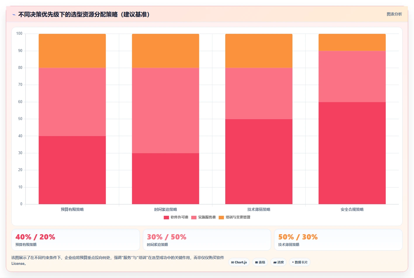 2026年企业项目管理软件选型指南:7款主流平台深度对比与决策建议
