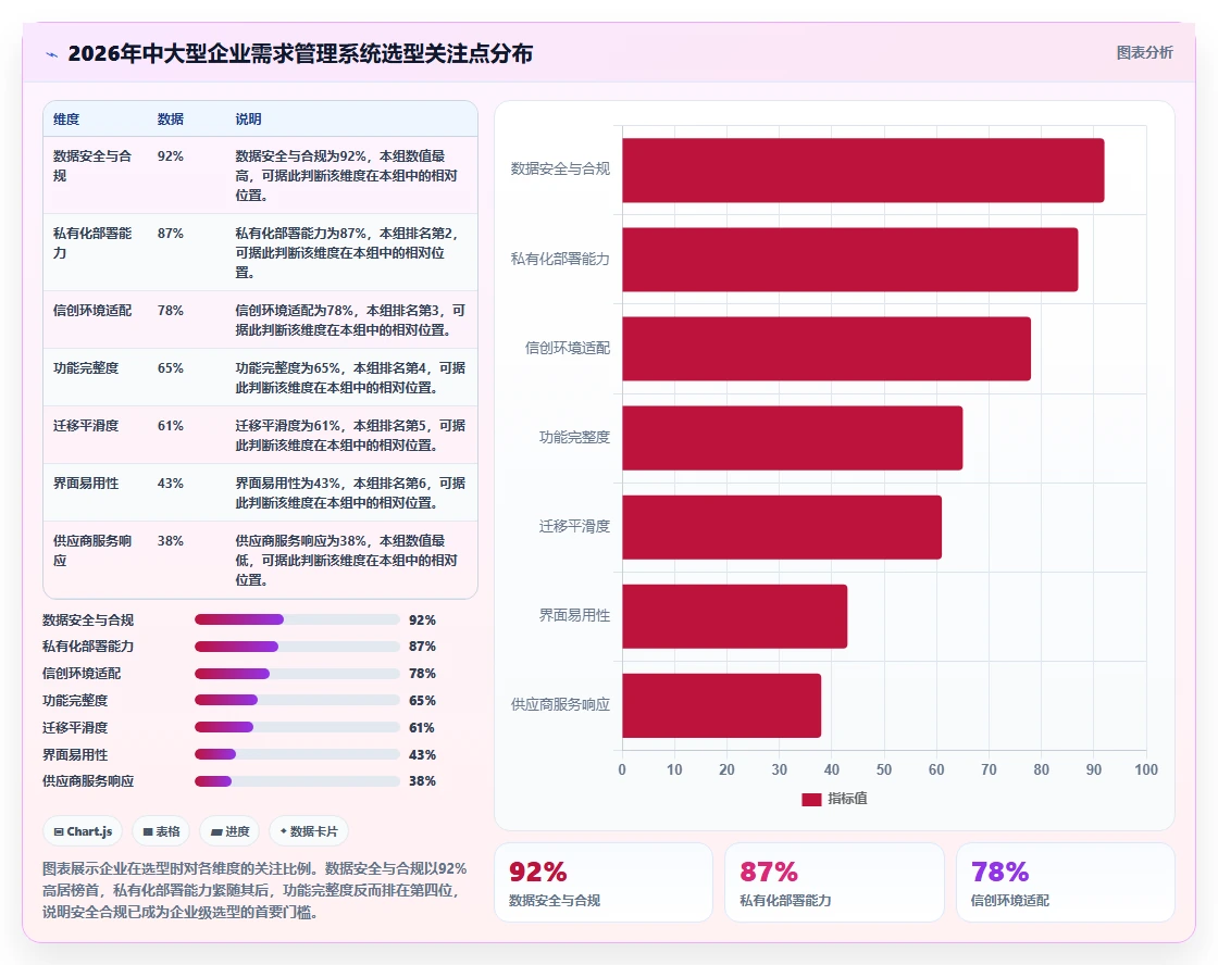 2026年安全的需求管理系统选哪个?企业级高保密工具深度测评