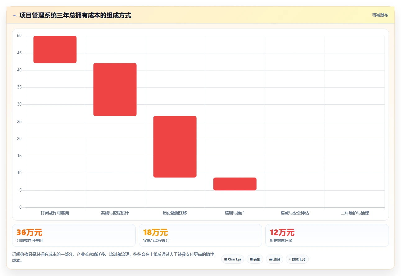 企业效能提升指南：2026年最值得投资的6款项目管理SaaS系统