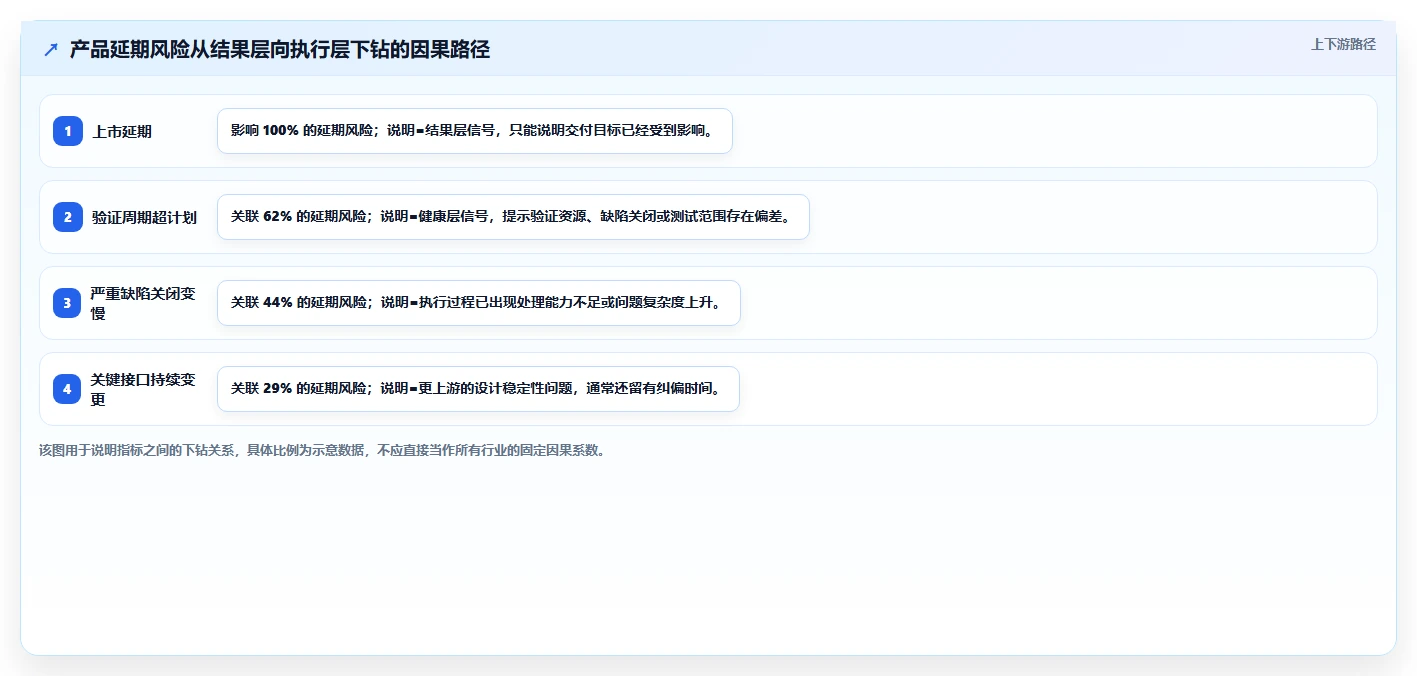IPD 研发度量怎么做：指标体系搭建到落地的实操指南