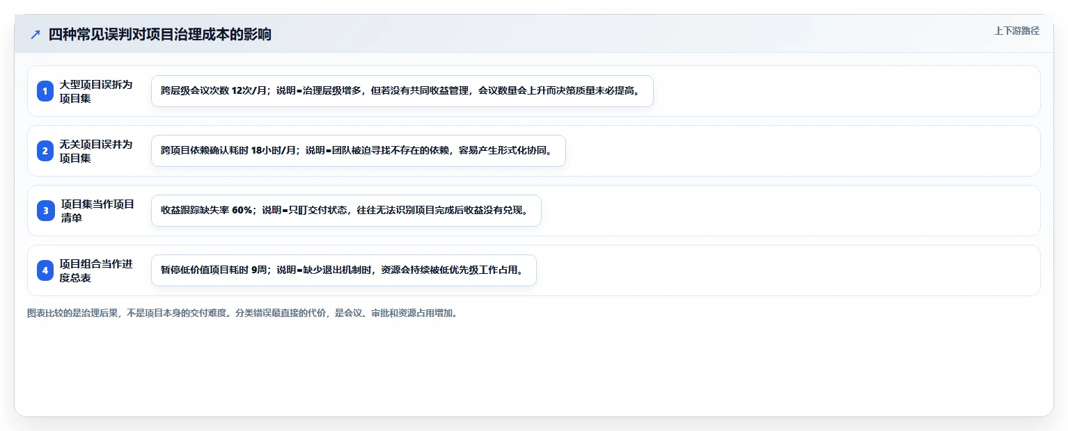 揭秘项目管理：项目集与项目组合的区别究竟在哪里？5分钟让你彻底明白！