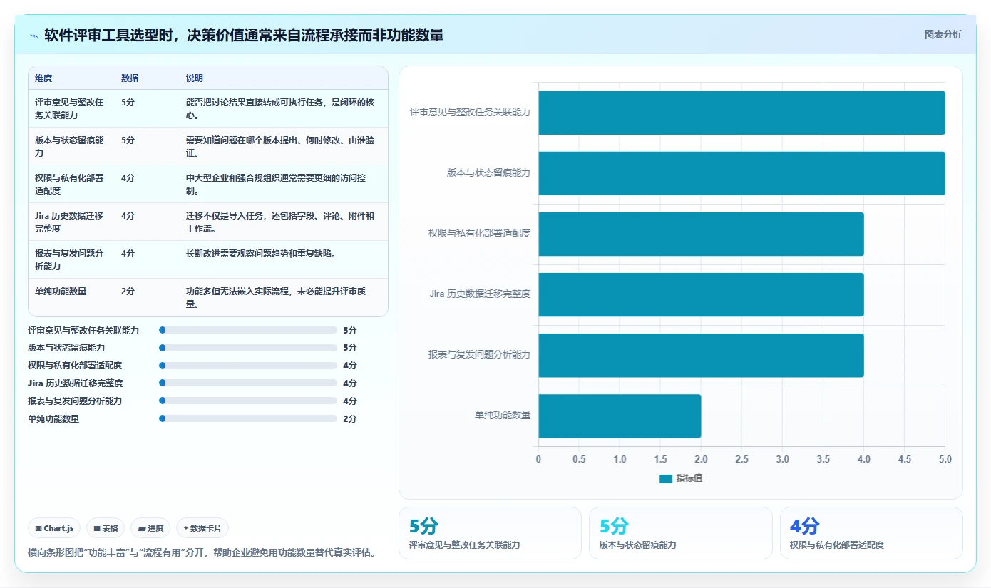 揭秘高效软件评审流程：5个步骤让你的项目质量翻倍