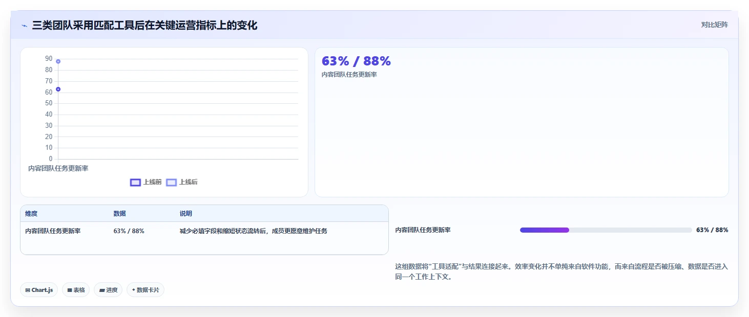 2026年高性价比项目管理工具测评：5款高性价比项目管理软件推荐