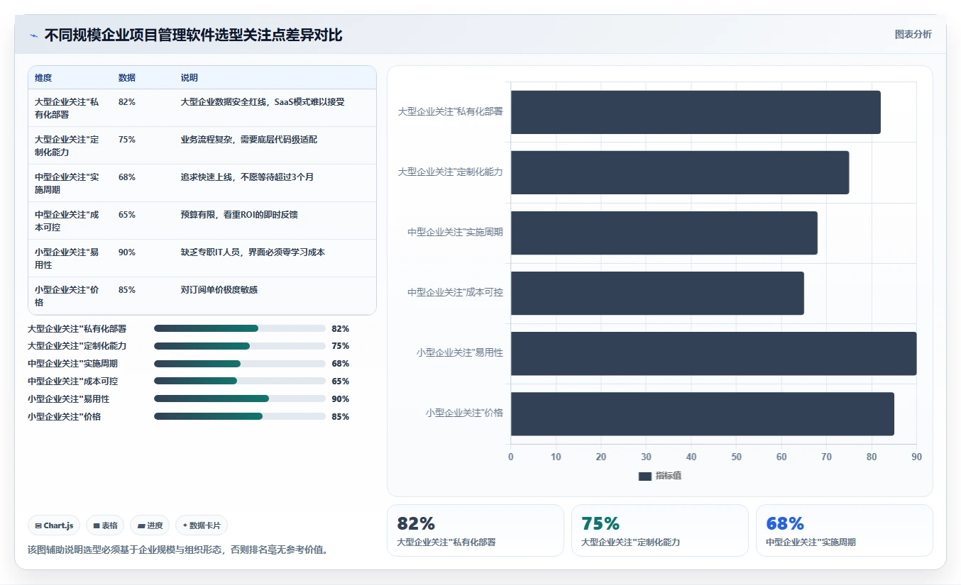 2026年工程项目管理软件排名TOP10：进度管控与协同效率深度评测