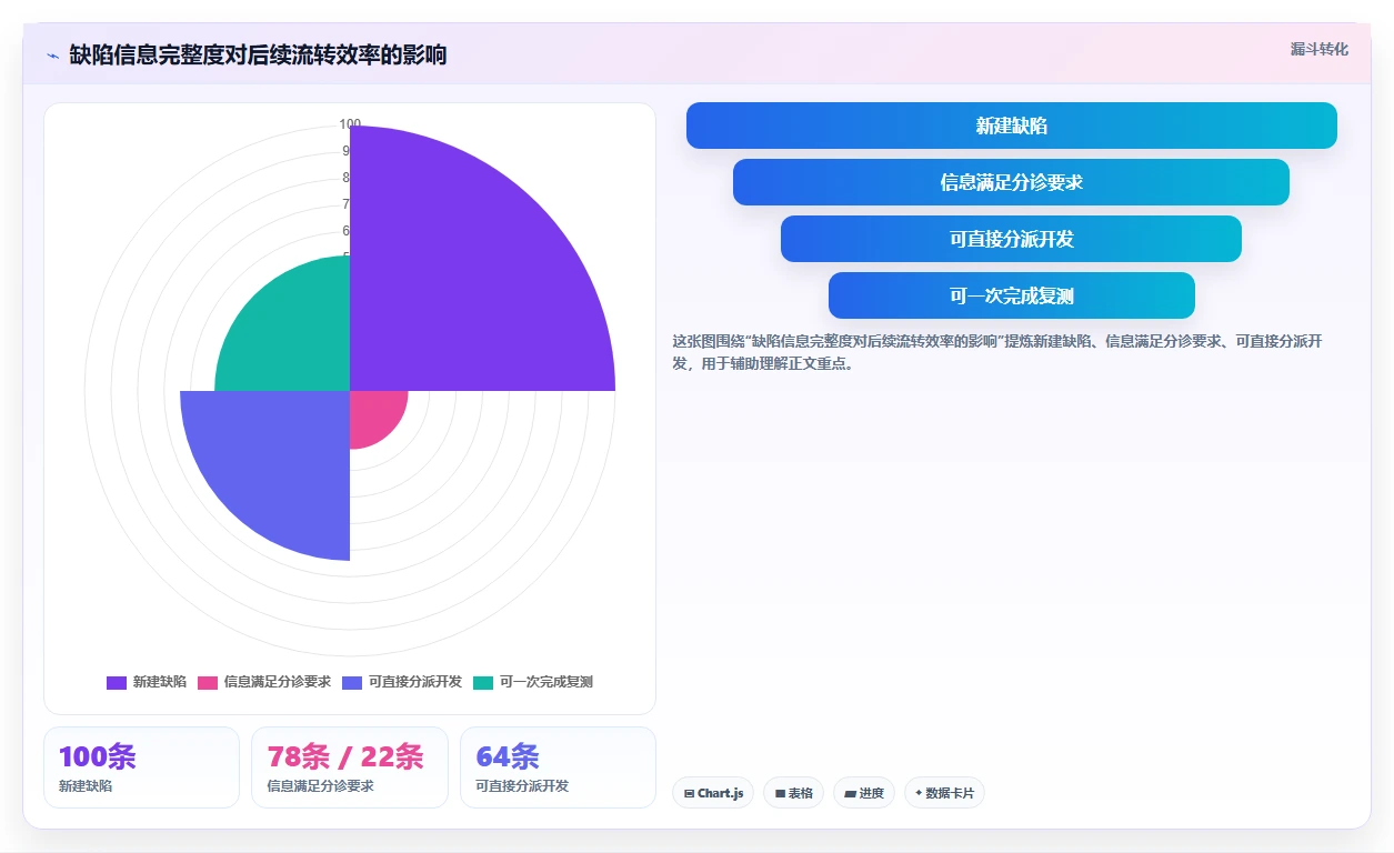如何利用软件缺陷状态转化图提高测试效率?5个实用技巧!