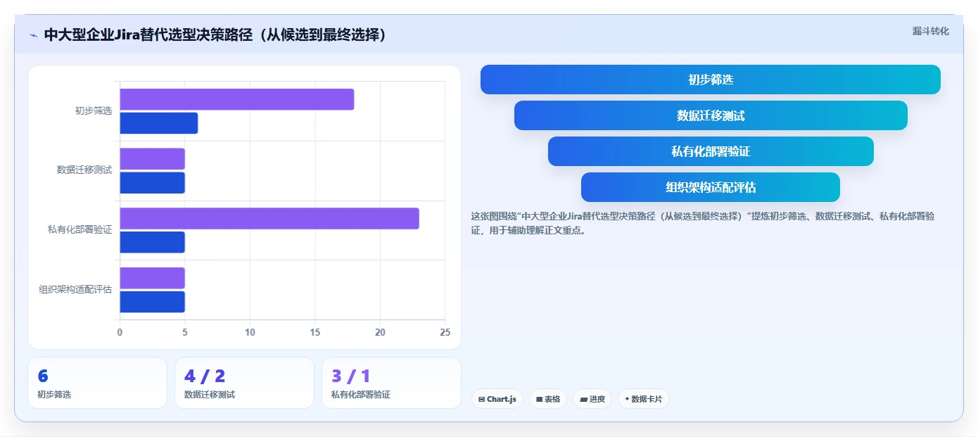 2026年国产Jira替代方案选型指南：6款企业级研发管理工具深度评测