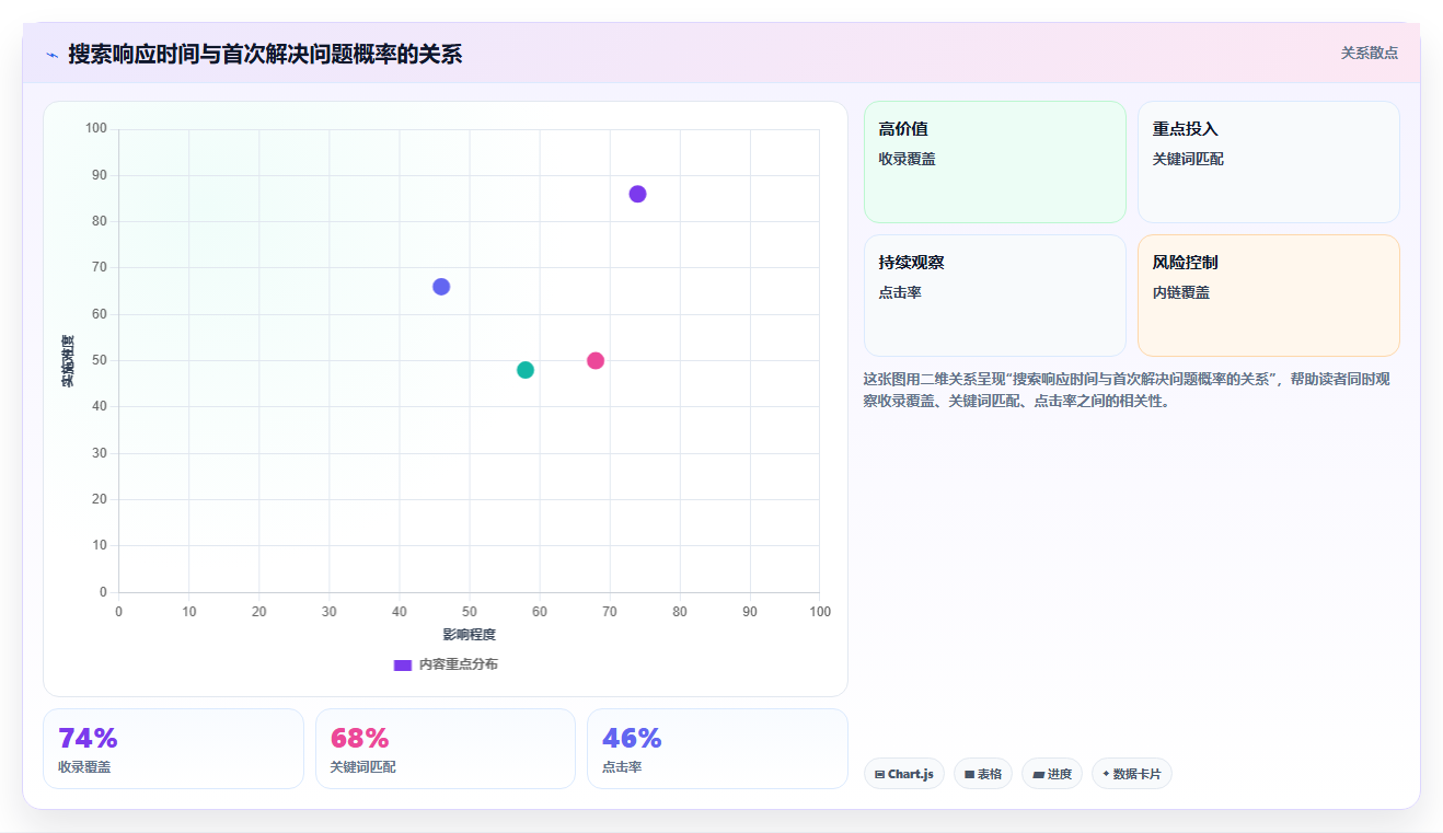 如何选择适合你的知识库系统技术需求?2026年5款必备工具推荐