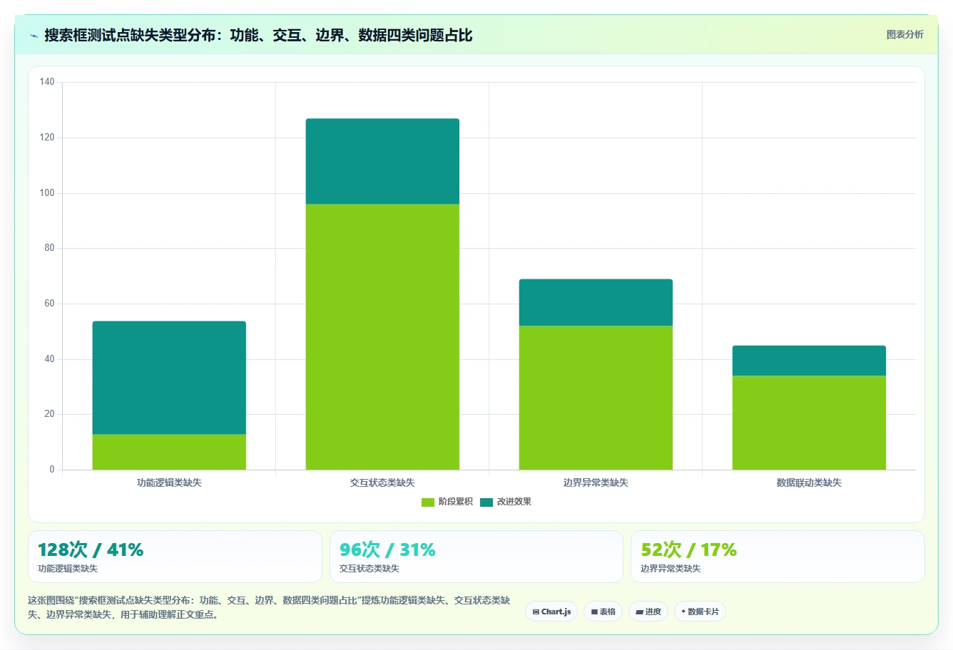 2026年必备：6大搜索框测试点工具全面对比