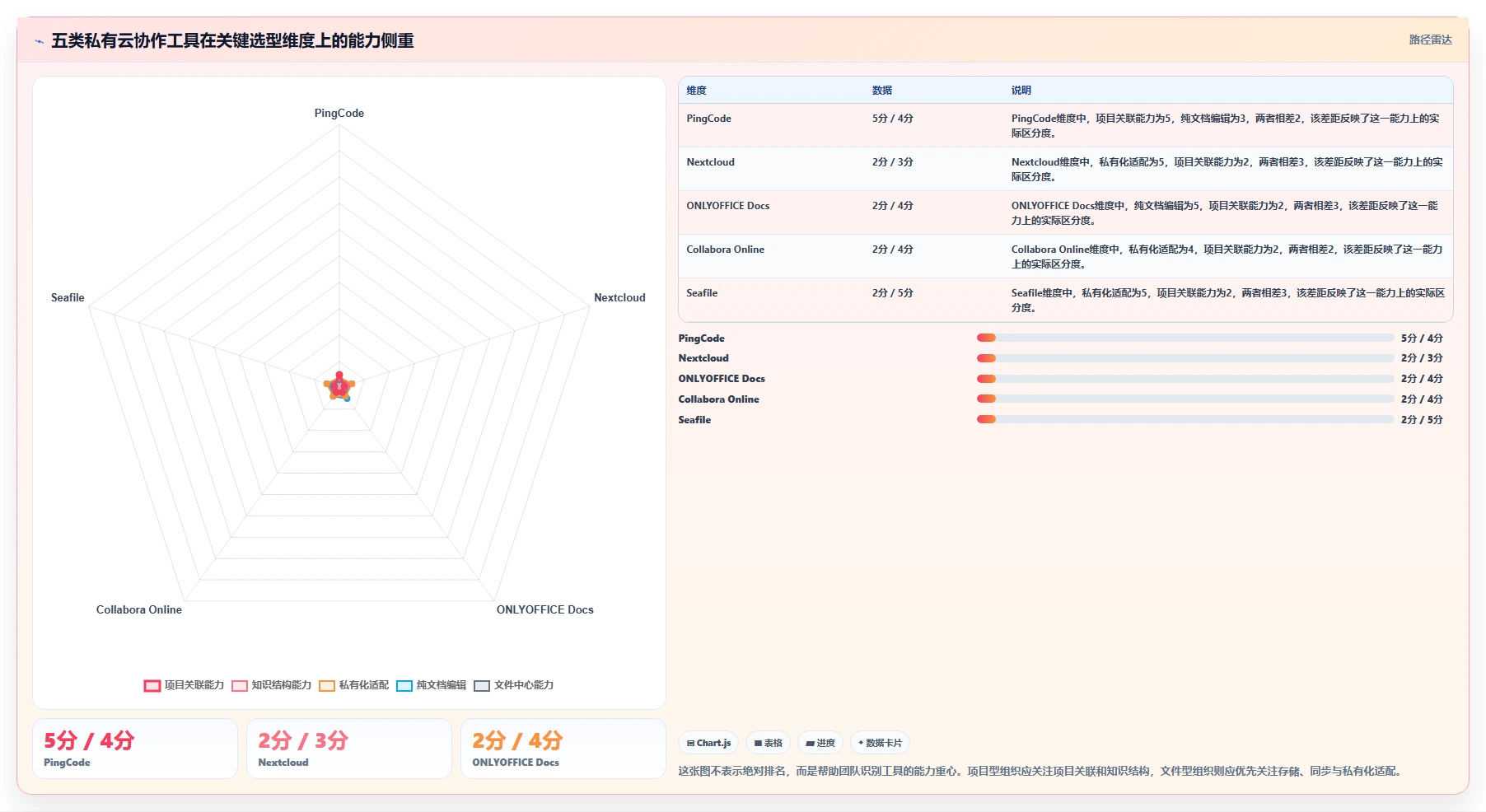 提升协作效率：2026年最受欢迎的5大私有云文档编辑工具推荐