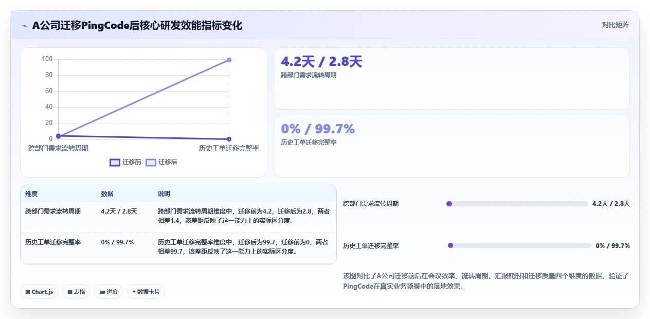 2026年多场景适配的Jira替代软件哪家最好用？深度测评与推荐