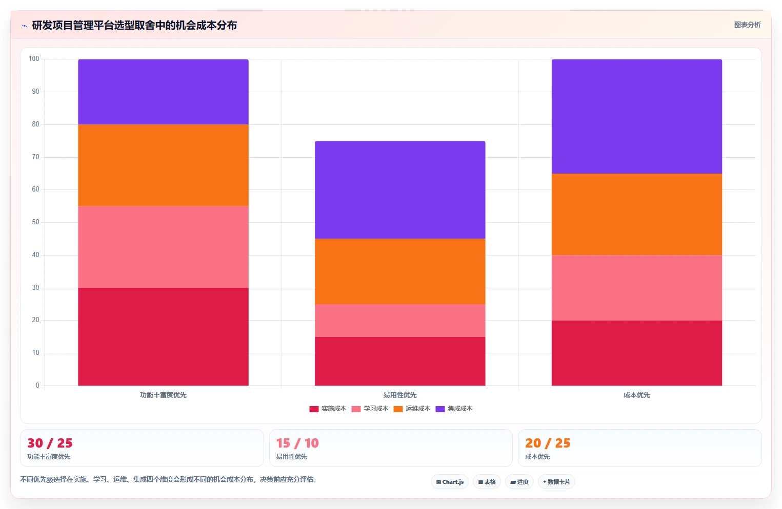 2026 年研发项目管理平台选型指南：8 款企业级工具深度对比