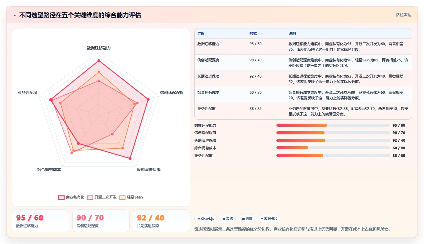 2026年国产信创项目管理软件选型指南:8款主流平台深度对比