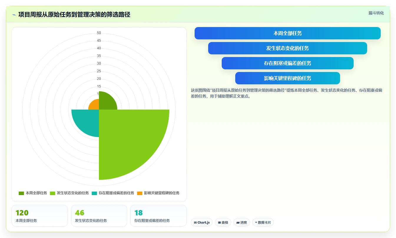 项目进度表大揭秘:5个小技巧让你的项目管理效率翻倍!