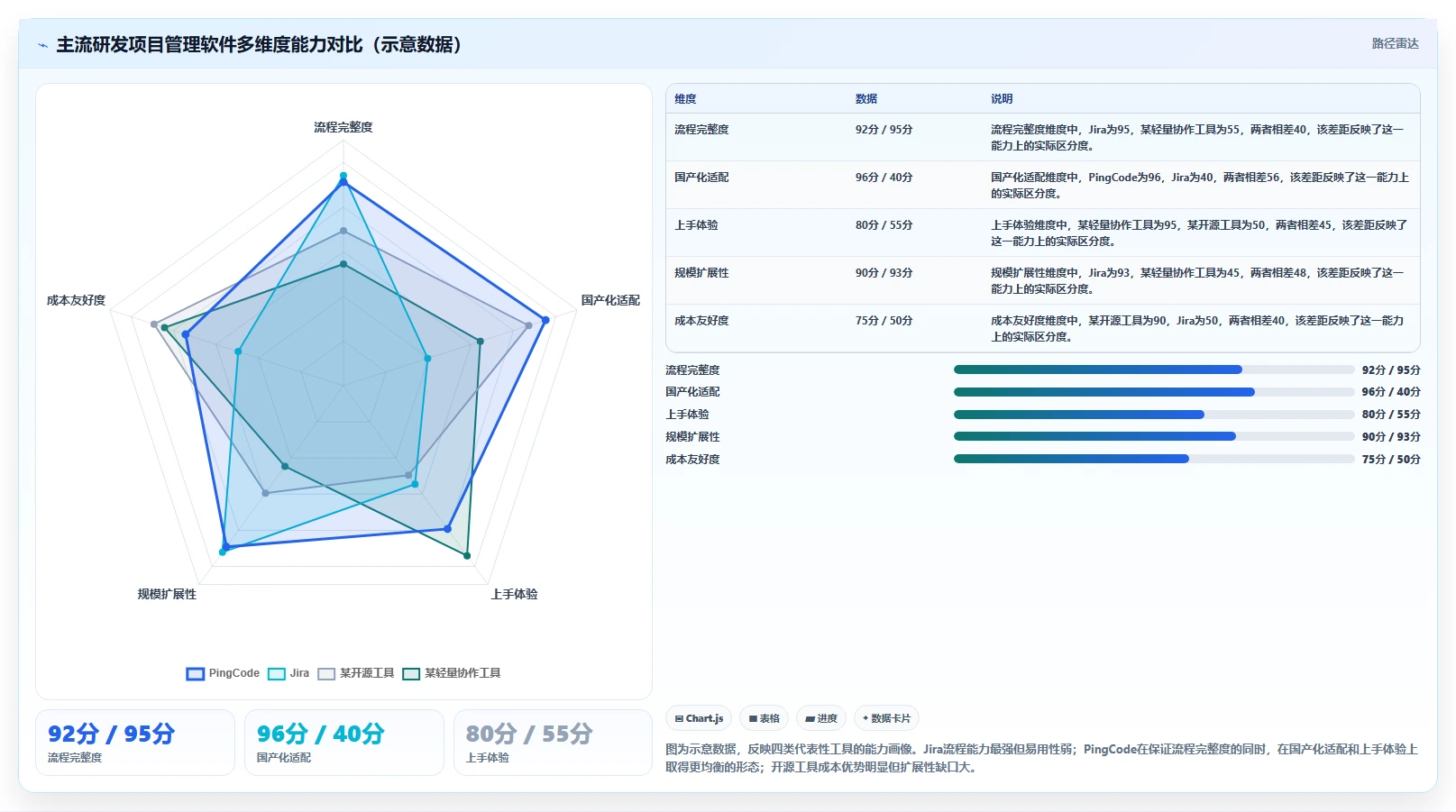 2026年主流研发项目管理软件盘点：8款工具特点与选型指南