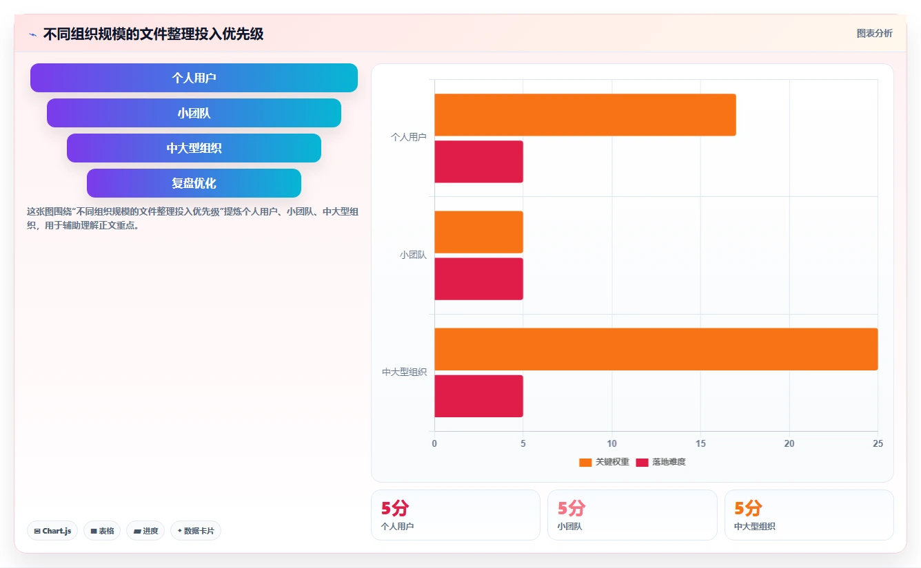 告别文件混乱:2026年最值得尝试的8款工作文件整理软件