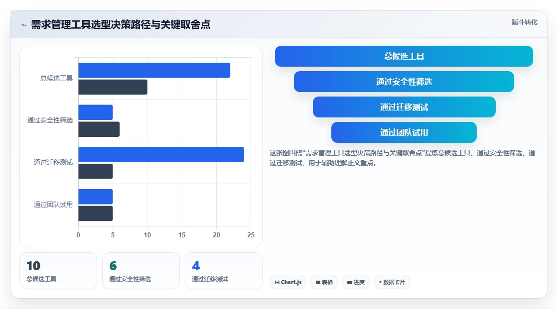 2026年最易上手的需求管理工具推荐与深度测评