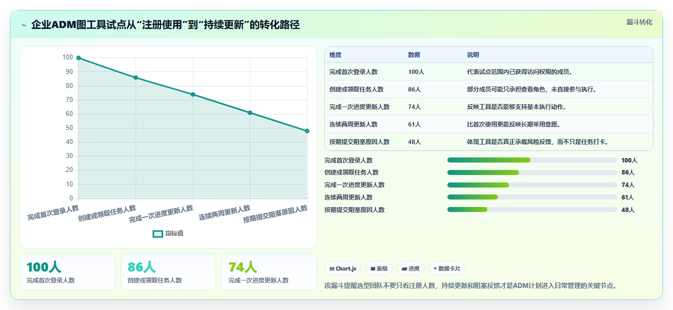项目经理必看：2026年如何选择最适合的项目管理ADM图工具？