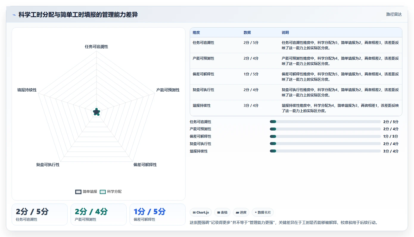 如何科学进行研发项目工时分配？5个关键步骤提高团队效率