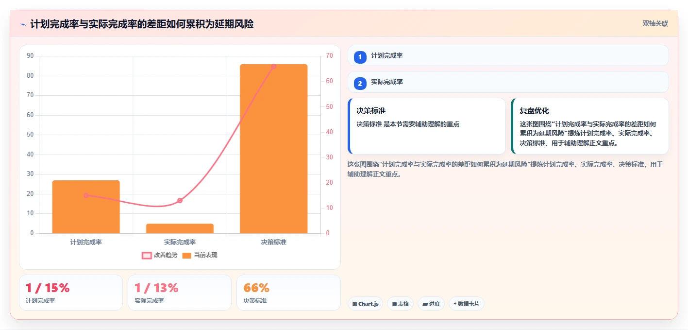如何用项目进度可视化图表提升团队效率?5个实用技巧