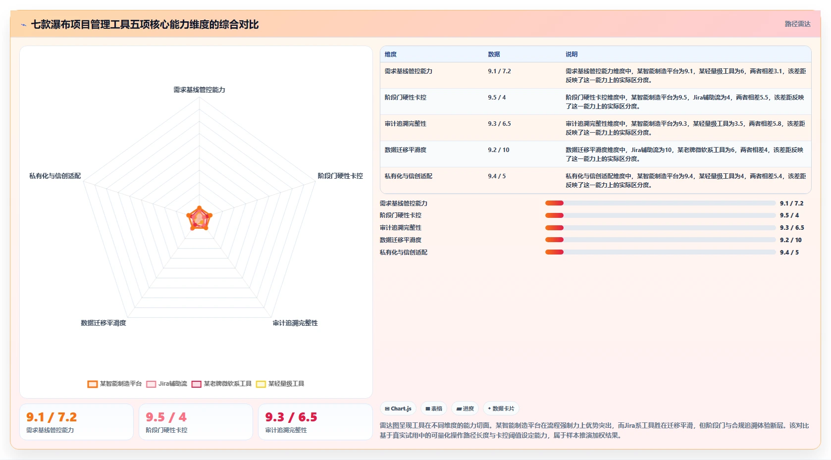 2026年最好的瀑布管理工具选哪个？深度测评与选型指南