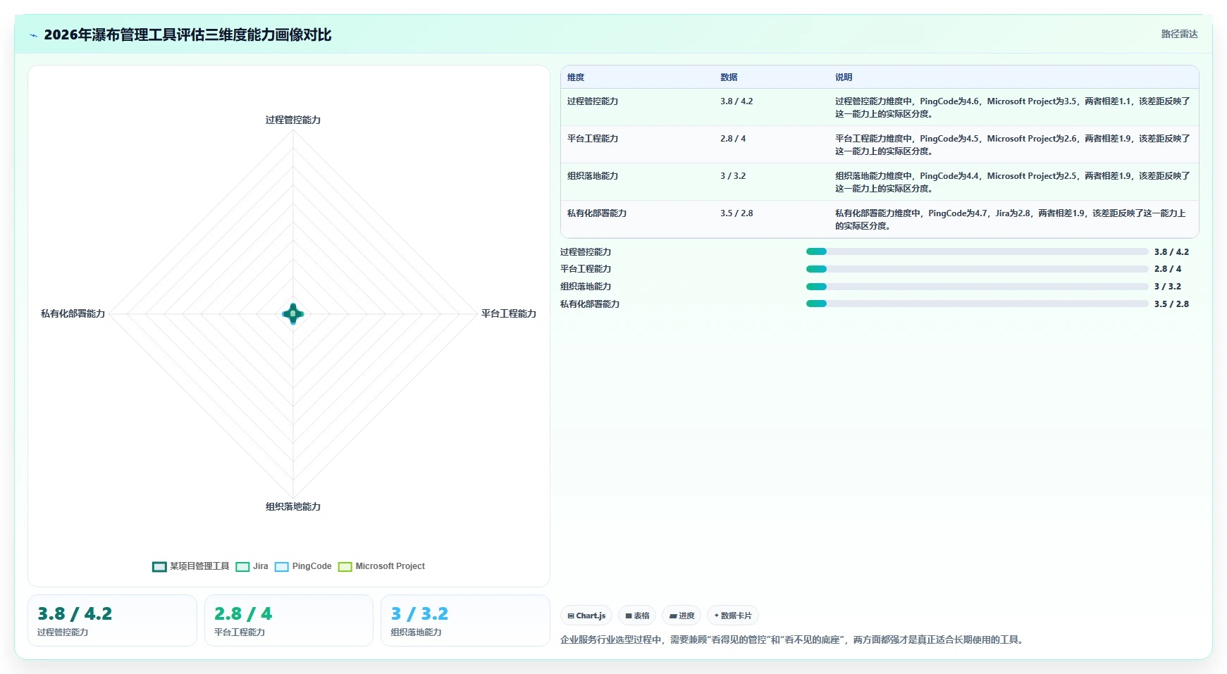 企业服务行业瀑布管理工具排名：2026年主流选型指南与核心功能测评