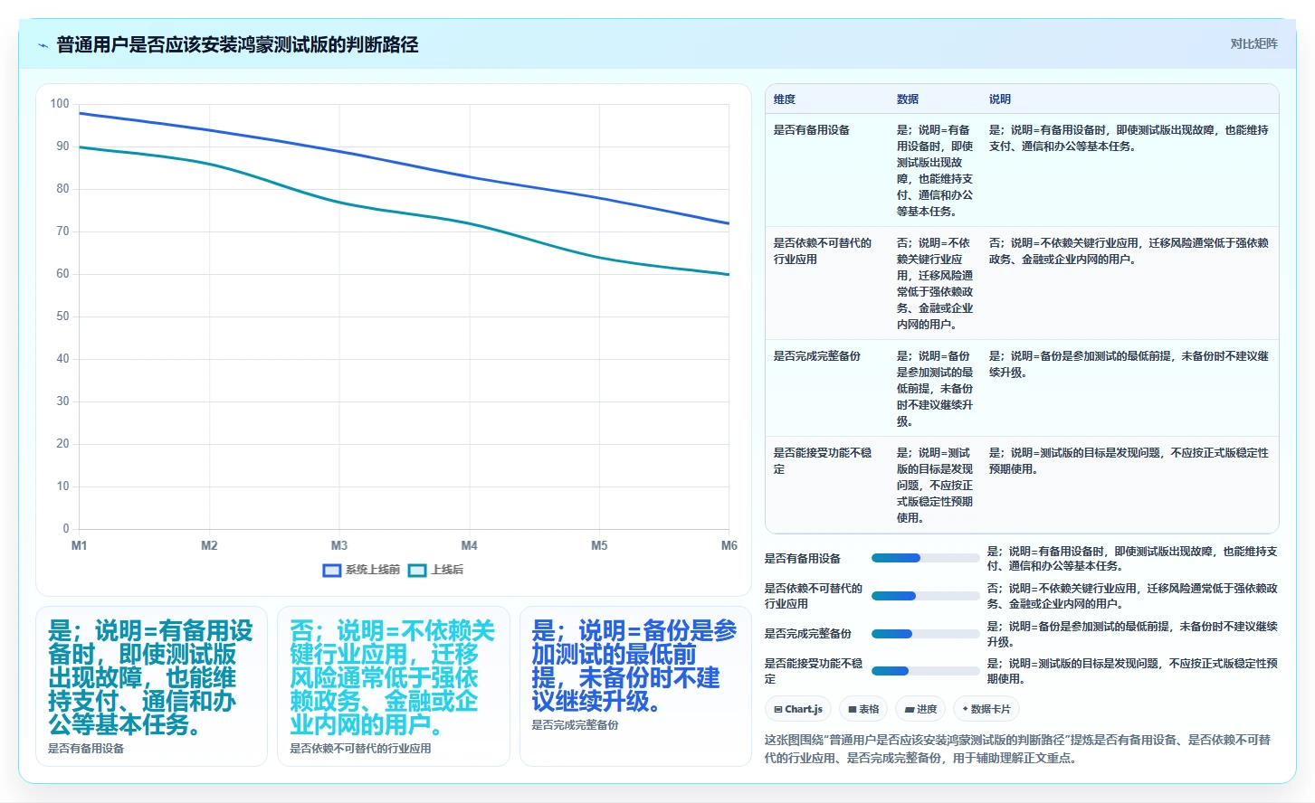 鸿蒙测试计划曝光：革命性操作系统如何挑战Android和iOS？