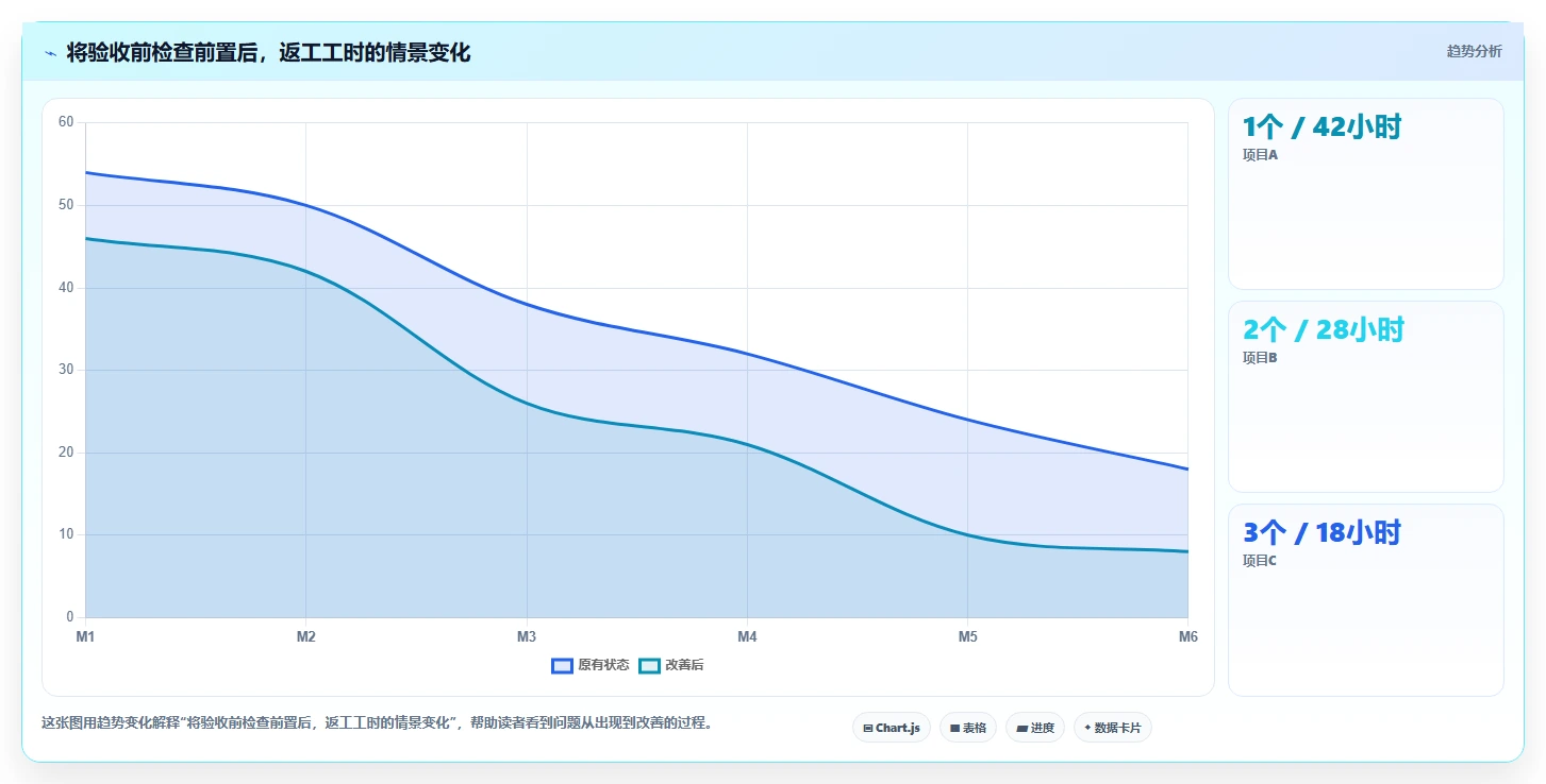 掌握项目管理流程图:5步轻松提升项目成功率