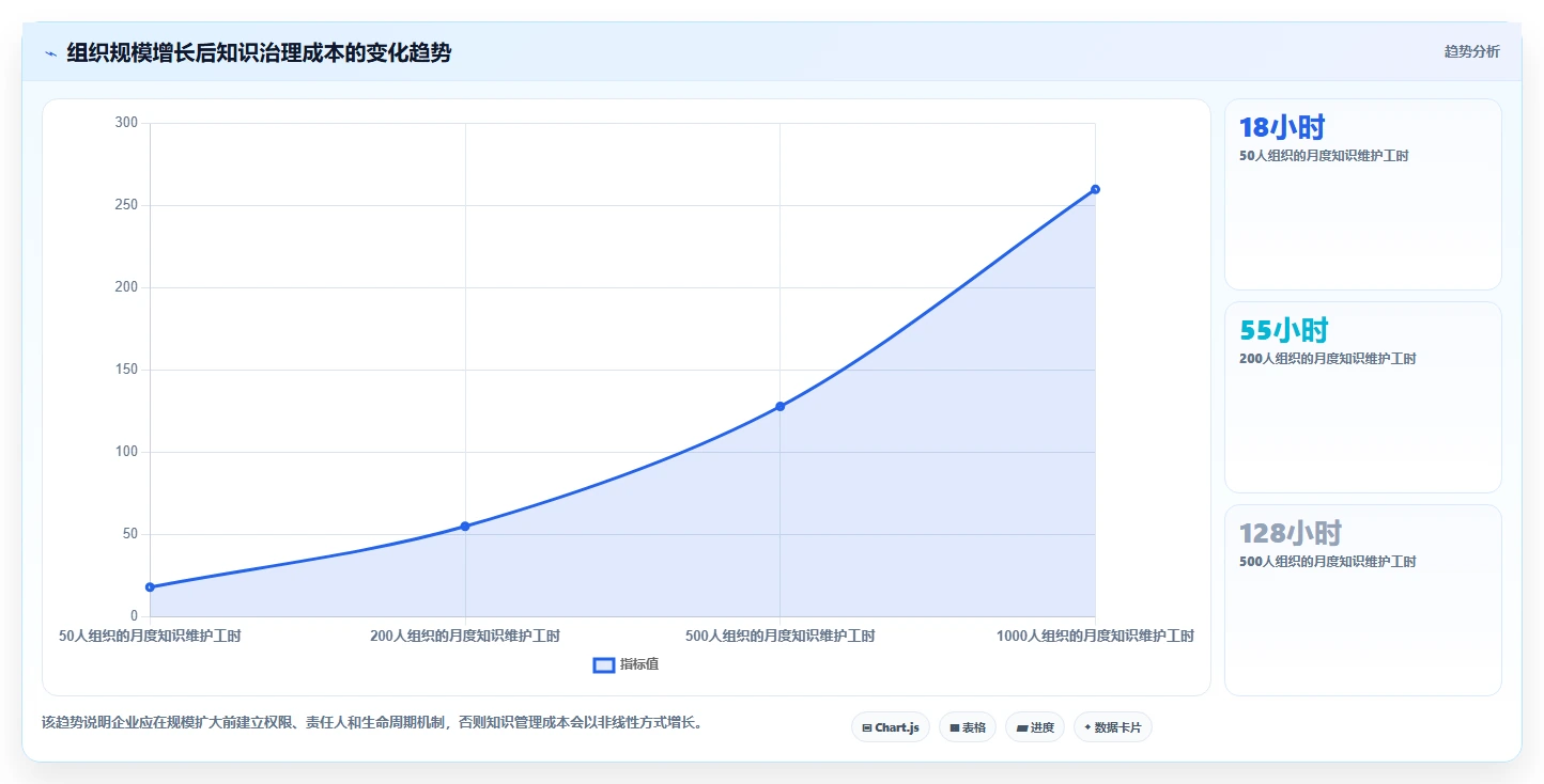 企业知识管理新趋势:2026年不可错过的7款企业知识系统