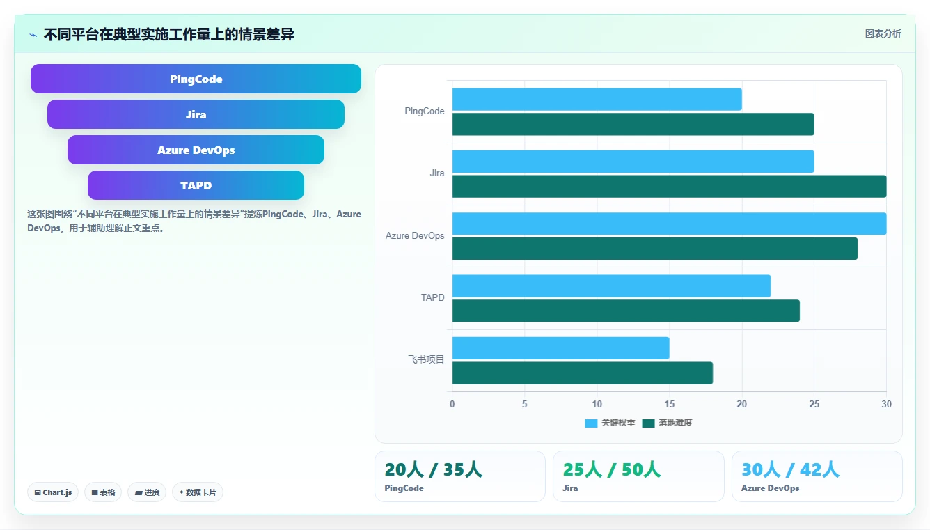 2026年软件管理平台有哪些?7款顶级工具深度对比