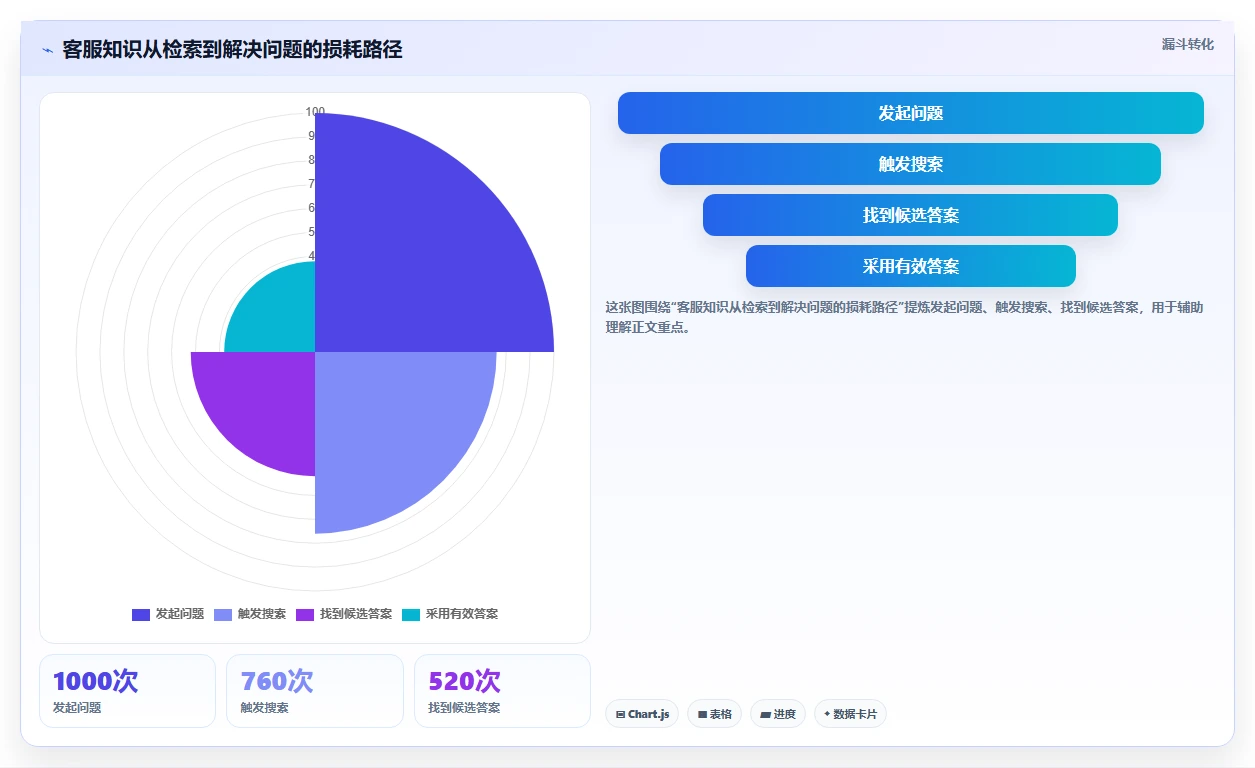 2026年有那些公司是使用文章管理系统？盘点5大热门选择