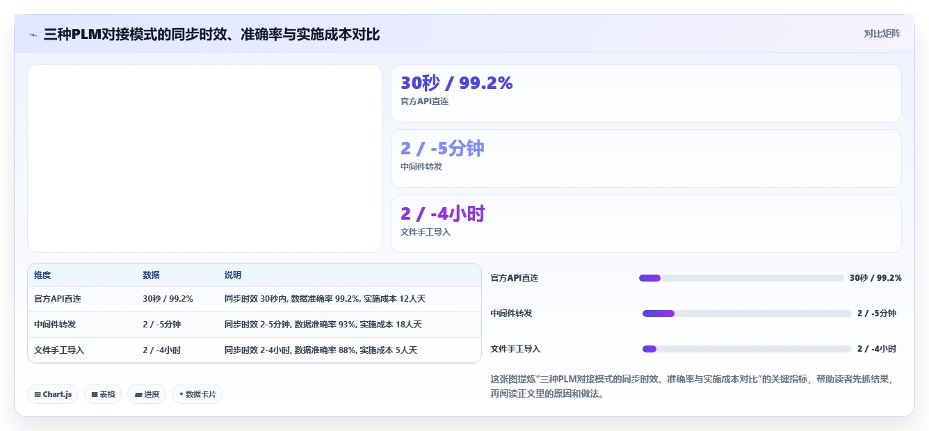 能对接PLM的需求管理系统有哪些？2026选型指南与工具测评