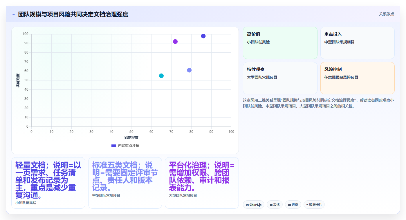 打造卓越研发团队:5个必备研发管理文档,让您的项目如虎添翼!