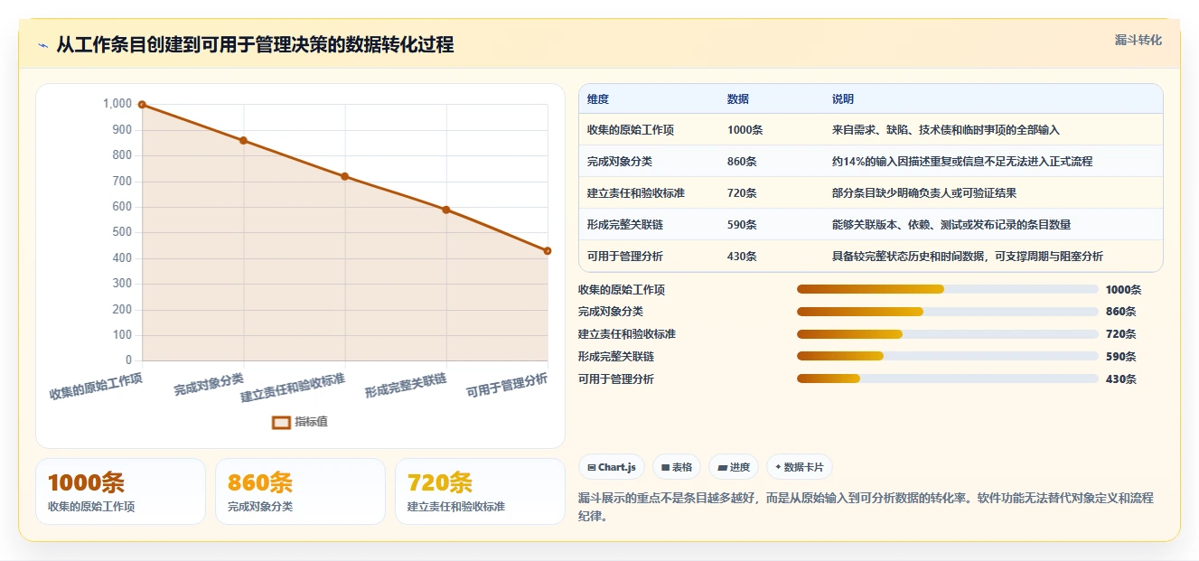 2026年研发管理新趋势:6款备受欢迎的条目化管理软件推荐
