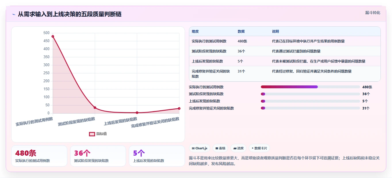 软件测试分析报告：揭秘5大关键指标，让你的产品质量飞跃提升！