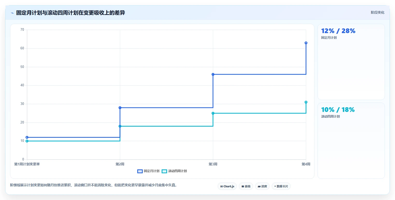 项目管理新趋势:2026年必备的7款每月计划表软件工具盘点