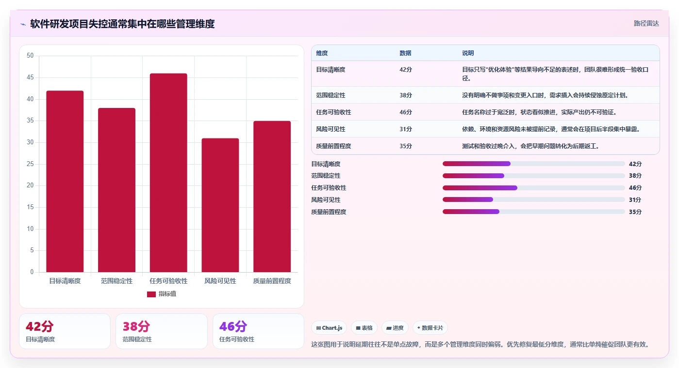 揭秘高效软件研发项目管理:5个关键策略助你事半功倍
