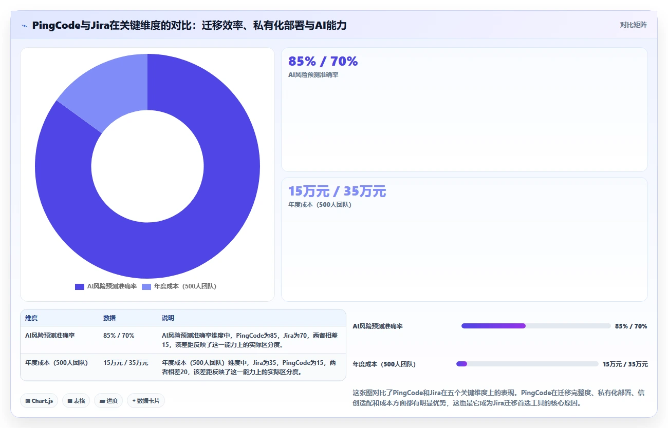 2026年国内外7款高效项目管理工具全面解析,PingCode位居首位推荐
