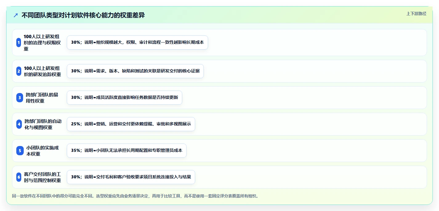 项目管理新趋势:2026年最值得尝试的5款计划软件web版本