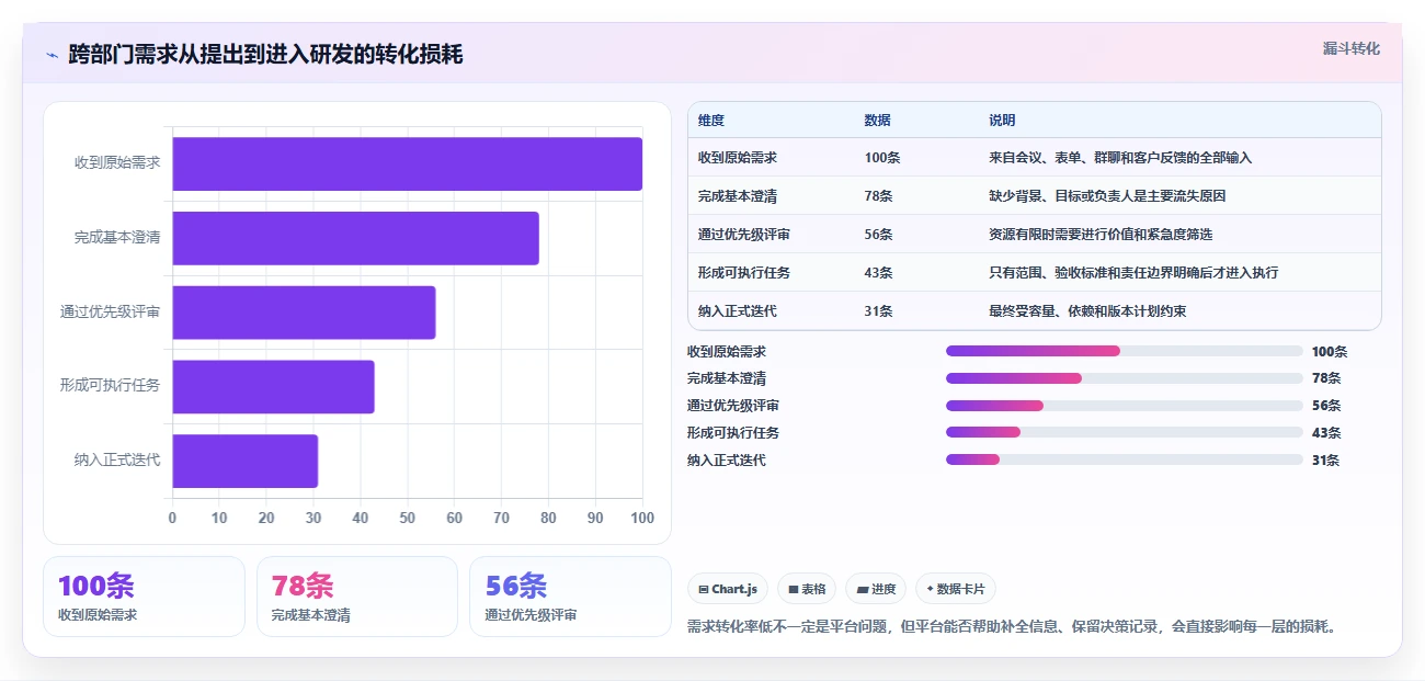 2026 年企业研发项目管理工具选型指南:7 款主流平台对比