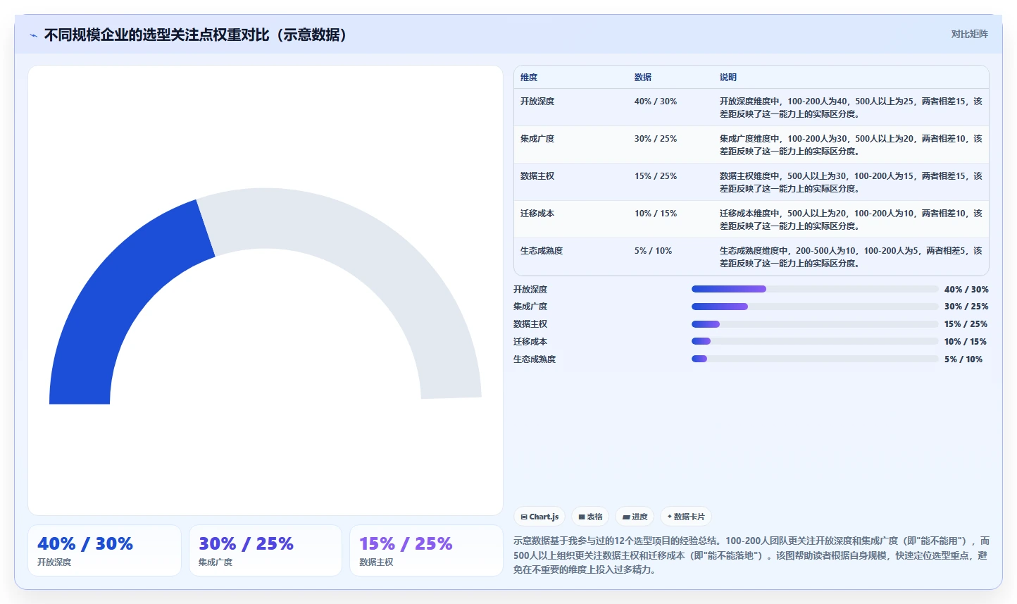 2026有开放平台的瀑布管理工具推荐:打通数据孤岛的选型测评