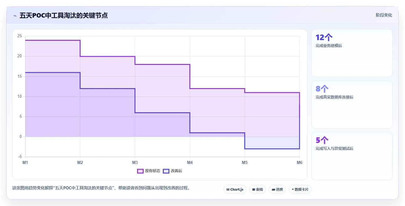 2026年前端搭建后台管理系统大比拼：6款顶级工具助你效率倍增