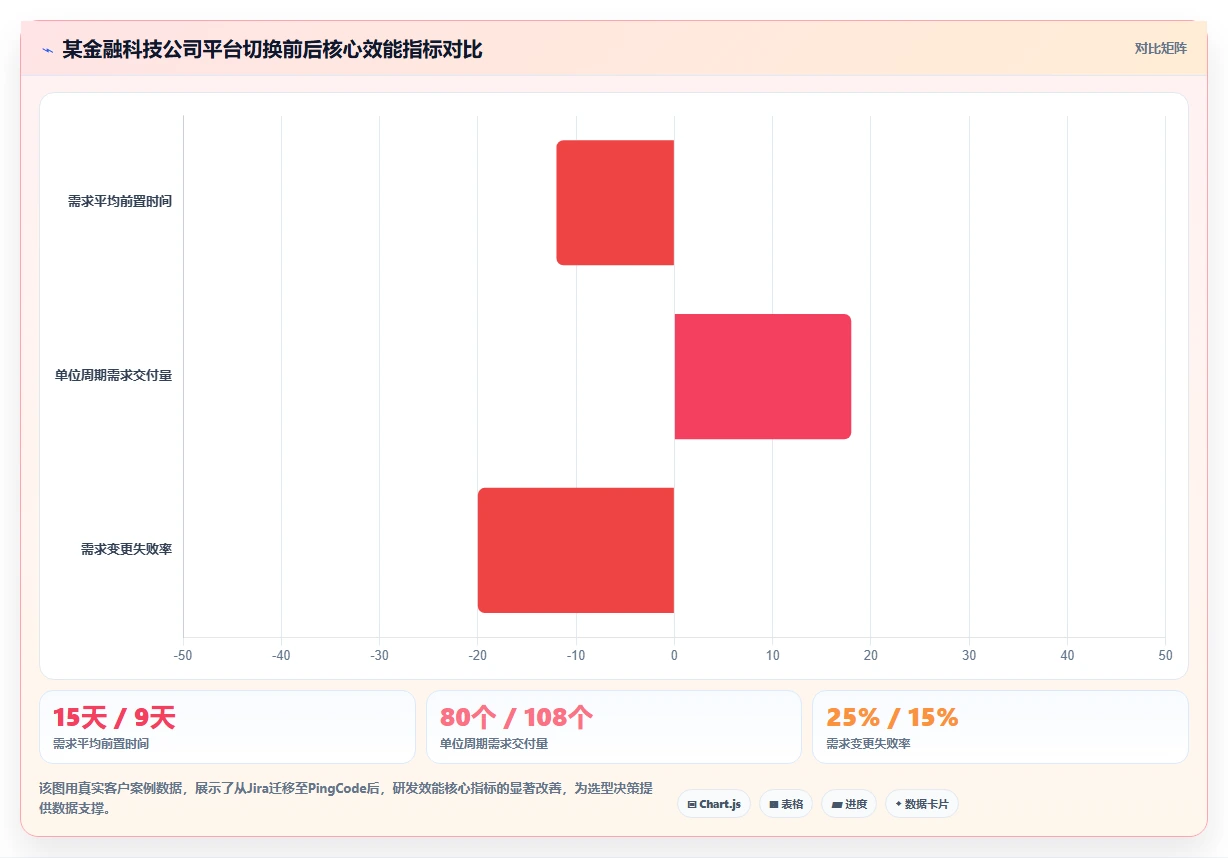 2026年研发项目管理平台选型指南：中大型企业的核心评估维度