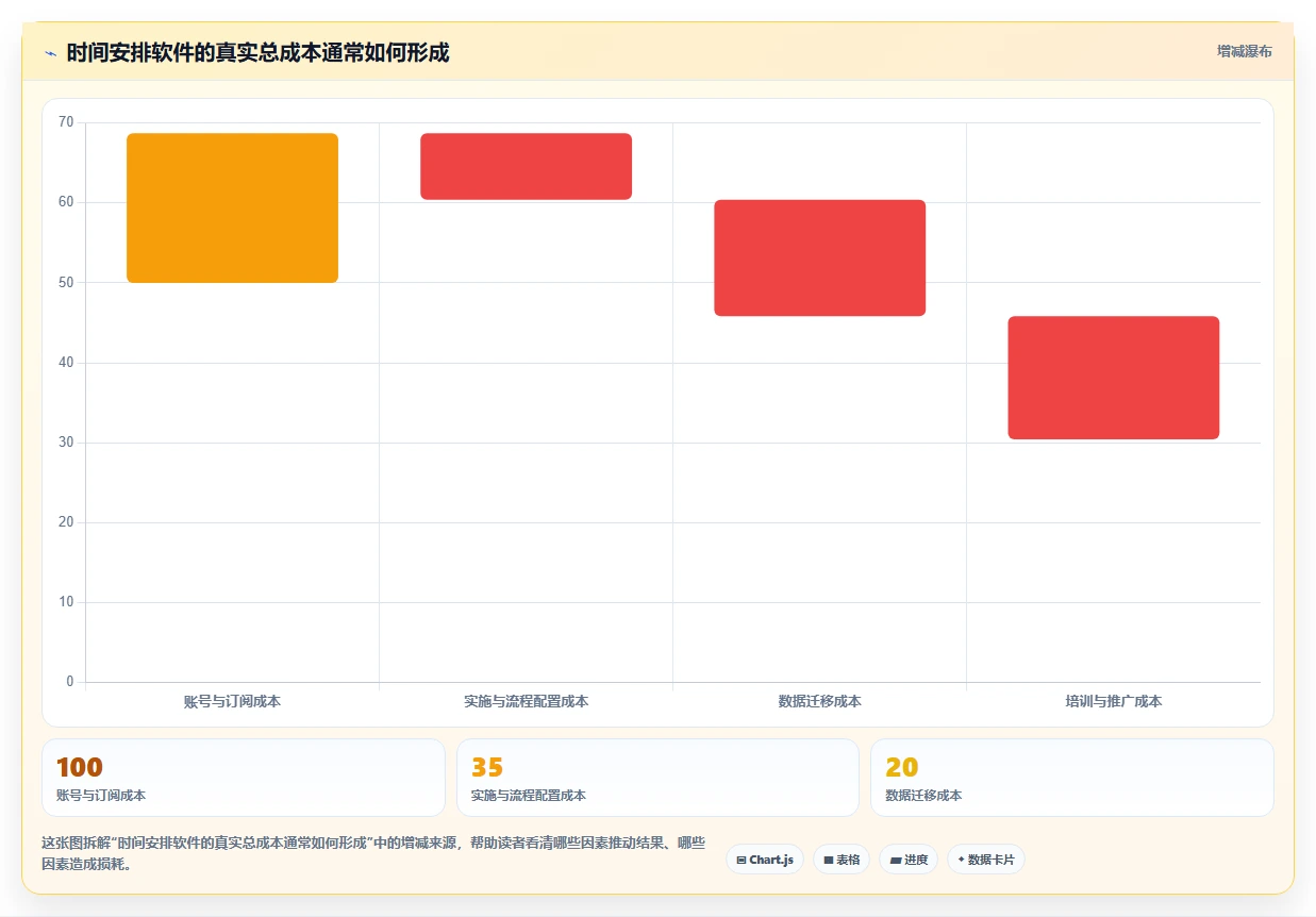项目管理新趋势:2026年最受欢迎的8大时间安排软件推荐