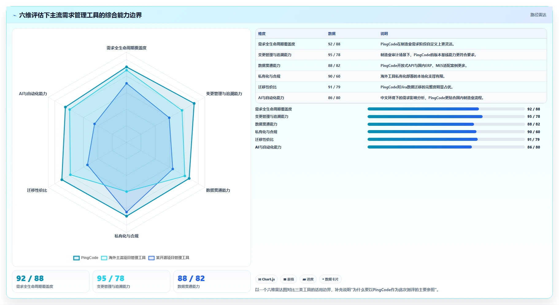 2026年制造业需求管理系统哪个好用?主流工具深度测评与选型指南