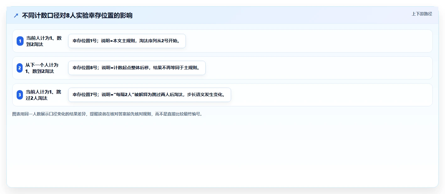 揭秘约瑟夫环实验结果分析:你不知道的惊人发现!